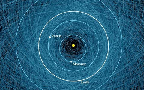 1.400 Asteroid Berbahaya Dipetakan
